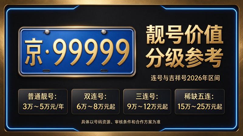 车牌租赁安全保障